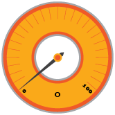 0%