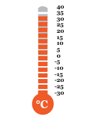 36.0 °C
